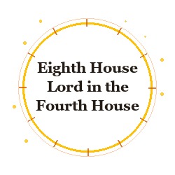 Eighth House Lord in the Fourth House